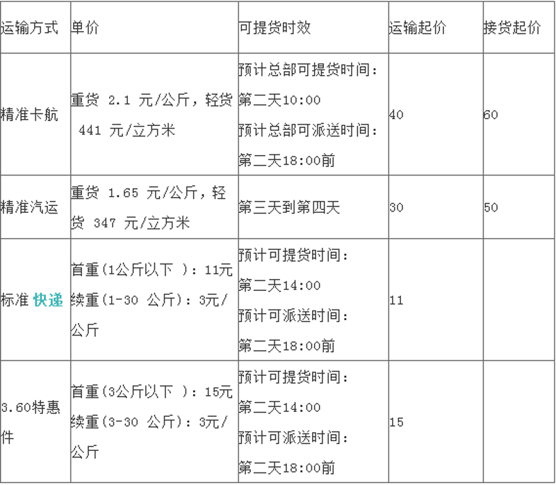 张家港物流:如何选择最优的物流公司?
